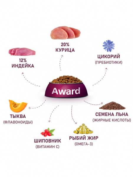 Award Puppy Large Breed сухой корм для щенков, беременных и кормящих собак крупных пород, курица и индейка с добавлением тыквы и шиповника