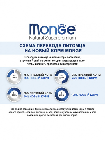 Monge Cat Daily Line Sensitive купить в ZooKorm24.ru
