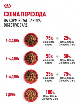Royal Canin Digestive Care влажный корм для взрослых кошек с чувствительным пищеварением, кусочки в соусе, в паучах