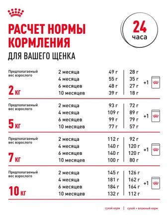 Royal Canin Mini Puppy сухой корм для щенков мелких пород (4-10 кг) до 10 месяцев