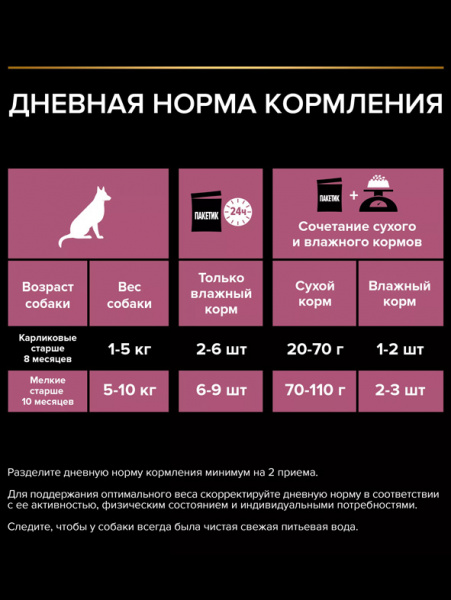 Pro Plan Small&Mini Adult Sensitive Skin, паучи, лосось в соусе