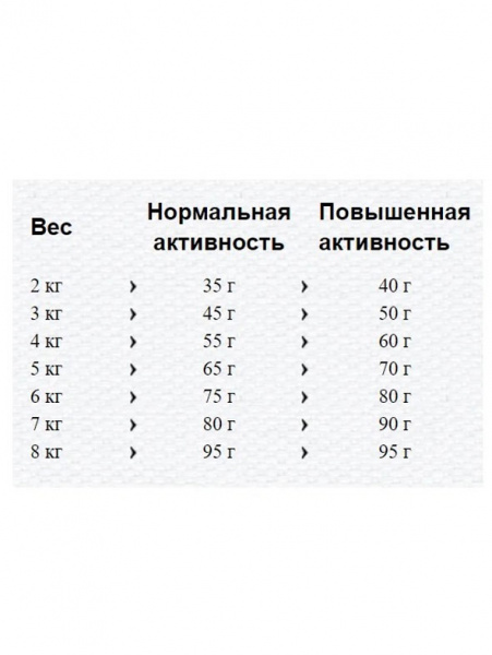 Happy Cat Minkas Hairball Control купить в ZooKorm24.ru
