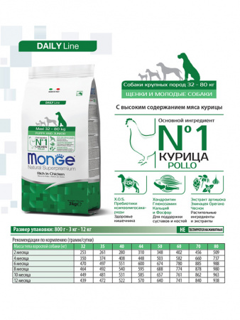 Monge Dog Daily Line Maxi Puppy&Junior, курица