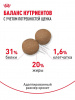 Royal Canin Mini Puppy сухой корм для щенков мелких пород (4-10 кг) до 10 месяцев