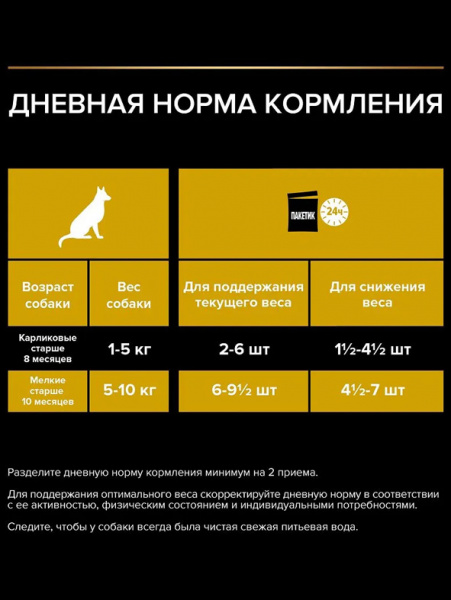Pro Plan Small&Mini Adult Light/Sterilised, паучи, курица в соусе