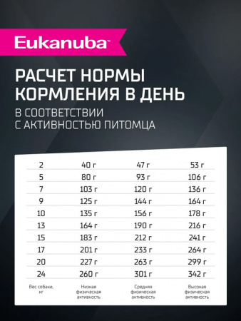 Eukanuba Adult для мелких и средних пород, ягненок