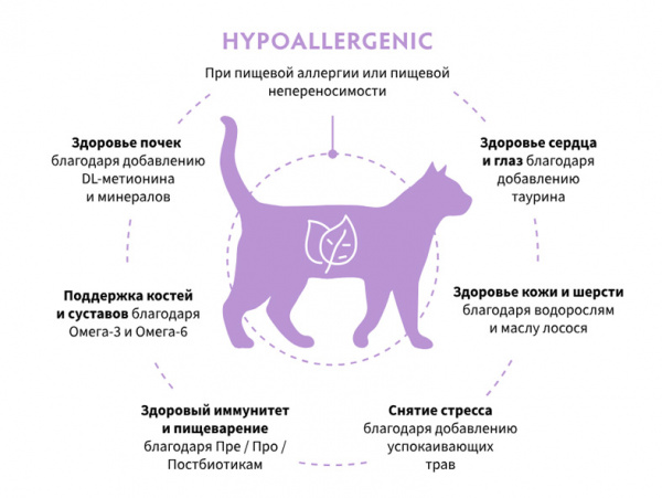 Grandorf Cat Vet Hypoallergenic купить в ZooKorm24.ru