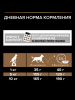 Pro Plan Duo Delice Small&Mini Adult, говядина