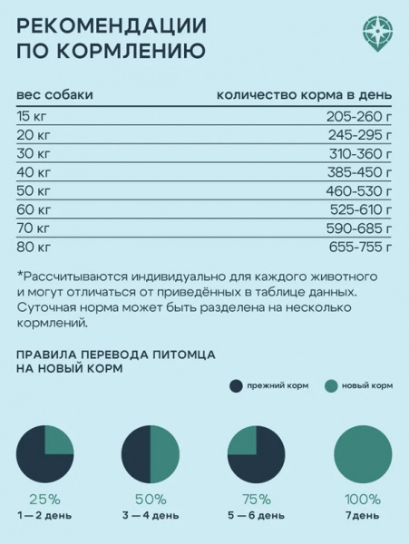 ТерриториЯ Таймыр сухой корм для взрослых собак средних и крупных пород, рыба с брусникой