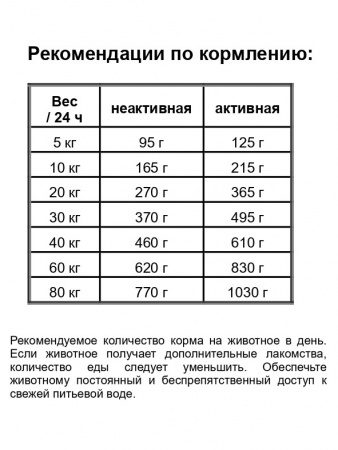 Bavaro Dog Task Adult 23/9 для всех пород с небольшими физическими нагрузками
