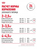 Royal Canin Fit 32