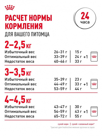 Royal Canin Fit 32