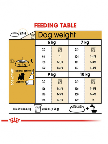 Royal Canin West Highland White Terrier Adult купить в ZooKorm24.ru
