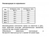 Josera Dog Optiness Medium/Maxi при нормальной активности, ягненок с рисом