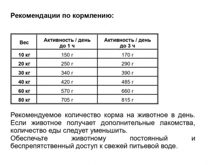 Josera Dog Optiness Medium/Maxi при нормальной активности, ягненок с рисом