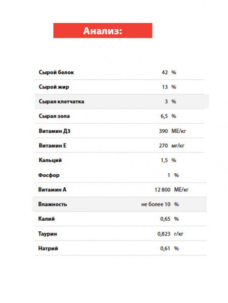Blitz Vetline Cat Diabetic купить в ZooKorm24.ru
