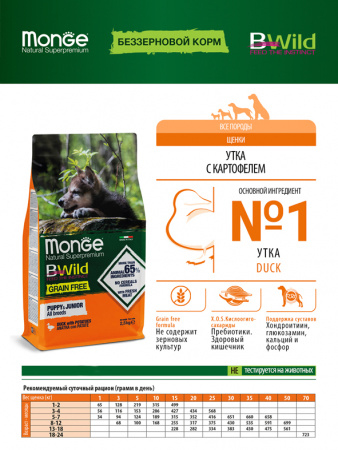 Monge Dog BWild Grain Free Puppy&Junior, беззерновой, утка с картофелем