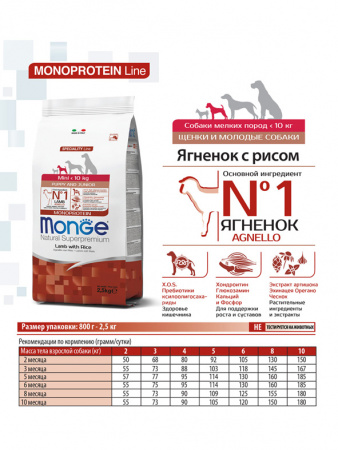 Monge Dog Speciality Line Mini Puppy&Junior Lamb, ягненок с рисом