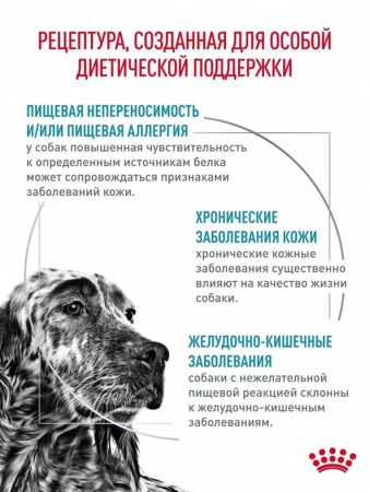 Royal Canin Sensitivity Control Canine SC21 Диета для собак с пищевой аллергией/непереносимостью