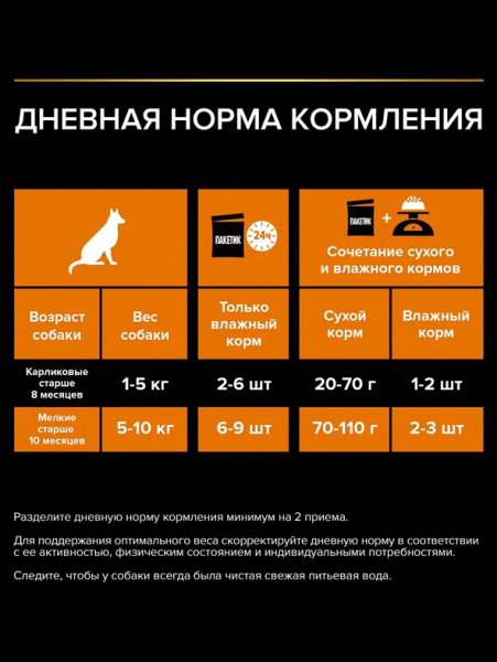 Pro Plan Small&Mini Adult Everyday Nutrition, паучи, курица в соусе