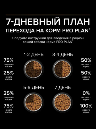 Pro Plan Large Athletic Adult Sensitive Digestion, ягненок