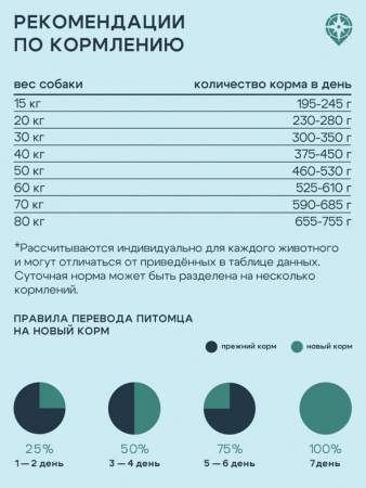ТерриториЯ Кавказ сухой корм для взрослых собак средних и крупных пород, индейка с брусникой