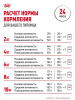 Royal Canin Mini Dermacomfort сухой корм для взрослых собак мелких пород при раздражениях кожи, связанных с повышенной чувствительностью