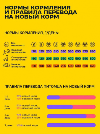 Wellement Dog Adult Sensitive сухой корм для всех пород, ягненок
