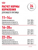 Royal Canin Medium Adult сухой корм для взрослых собак средних пород (11-25 кг) с 12 месяцев до 7 лет