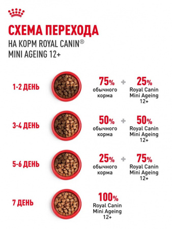 Royal Canin Mini Ageing 12+ влажный корм для собак мелких пород старше 12 лет, кусочки в соусе, паучи