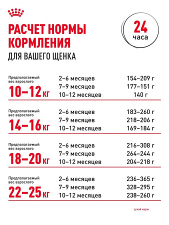 Royal Canin Medium Puppy сухой корм для щенков средних пород (11-25 кг) до 12 месяцев