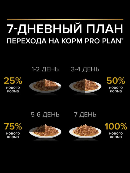Pro Plan Small&Mini Adult Everyday Nutrition, паучи, курица в соусе