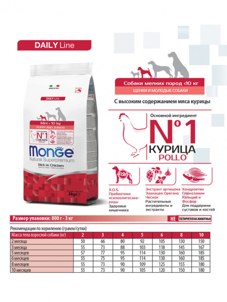 Monge Dog Daily Line Puppy&Junior Mini купить в ZooKorm24.ru
