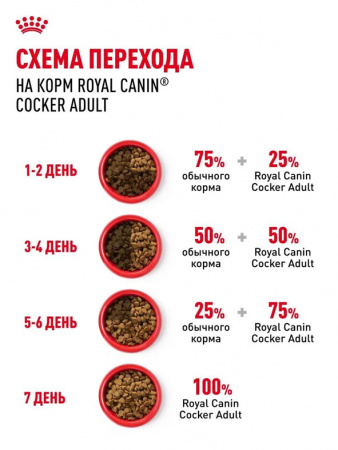 Royal Canin Cocker 25