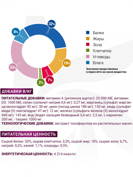 Monge VetSolution Dog Gastrointestinal сухой диетический корм для собак при заболеваниях ЖКТ