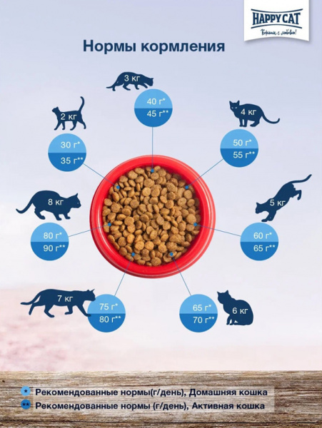 Happy Cat Culinary Adult купить в ZooKorm24.ru