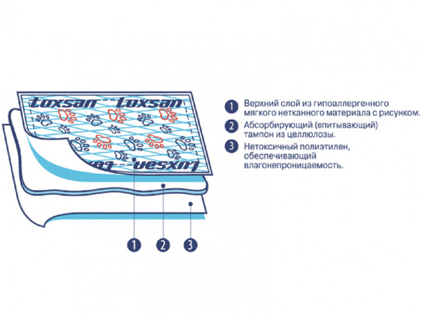 LUXSAN Premium коврики (пеленки) для животных, 60х60см, 10 шт