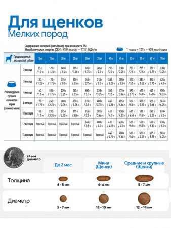 Farmina Ancestral Grain N&D Dog Puppy Mini Для щенков маленьких пород, Курица, гранат, спельта и овес