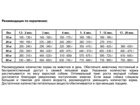 Josera Dog Kids Medium/Maxi для щенков от 8 недель и молодых собак, курица с рисом