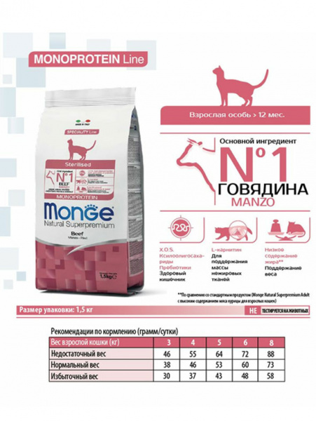 Monge Cat Speciality Line Sterilised Beef купить в ZooKorm24.ru

