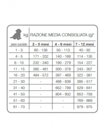 FORZA10 Best Breeders Puppy Junior All Breeds 26/14 Рыба и Рис