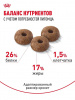 Royal Canin Mini Dermacomfort сухой корм для взрослых собак мелких пород при раздражениях кожи, связанных с повышенной чувствительностью