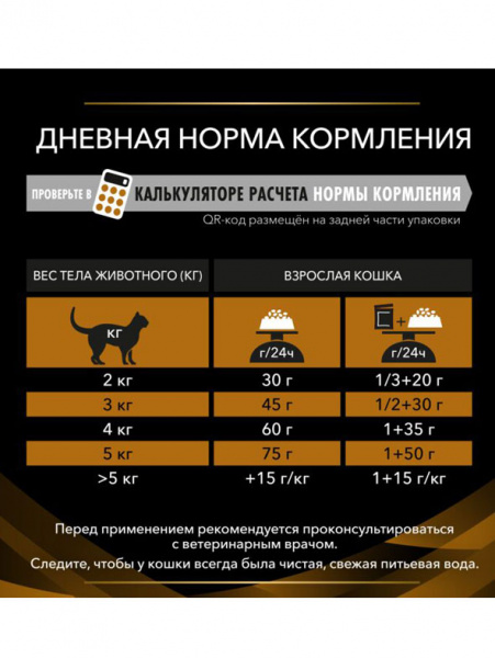 Pro Plan Veterinary Diets NF Renal Function Early Care купить в ZooKorm24.ru