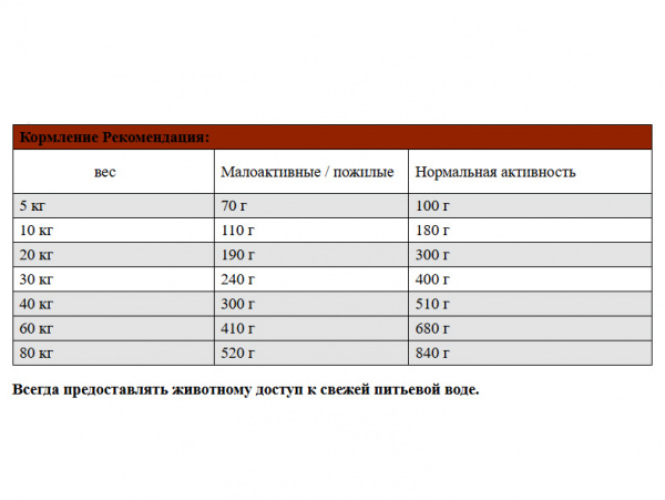 JosiDog Sensitive для всех пород с чувствительным пищеварением