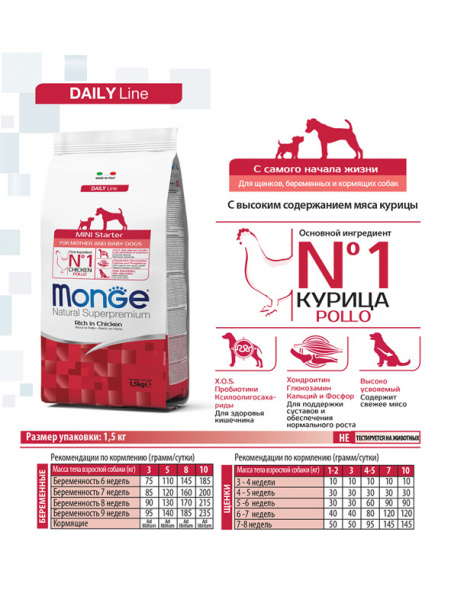 Monge Dog Daily Line Mini Starter купить в ZooKorm24.ru
