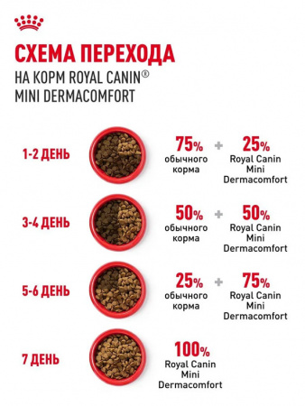 Royal Canin Mini Dermacomfort сухой корм для взрослых собак мелких пород при раздражениях кожи, связанных с повышенной чувствительностью
