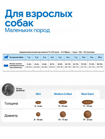 Farmina Quinoa N&D Dog Mini Grain Free Quinoa Weight Management Lamb Для маленьких пород, контроль веса, Ягненок с киноа