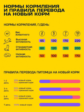 Wellement Dog Adult Small сухой корм для маленьких пород, индейка с кроликом