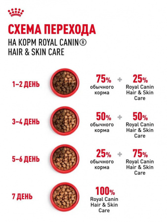 Royal Canin Hair&Skin Care, кусочки в желе, паучи