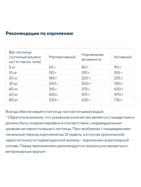 Josera Нelp Dog Gastrointestinal при заболеваниях ЖКТ